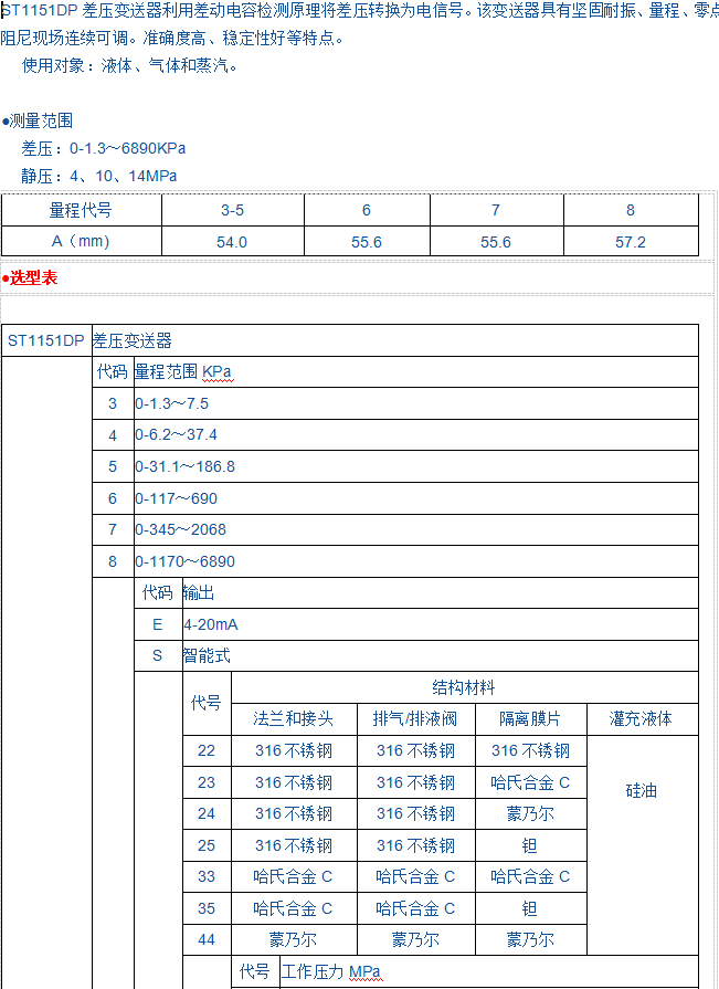 JK1151DP差压变送器