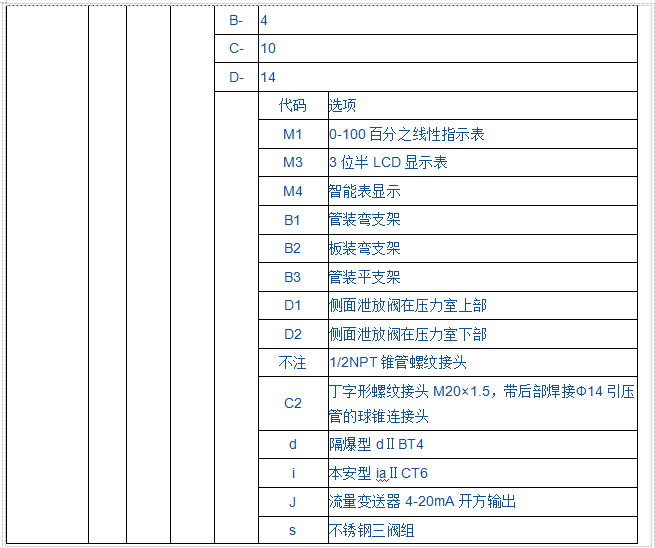 JK1151DP差压变送器