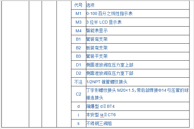 JK1151SP负压力变送器