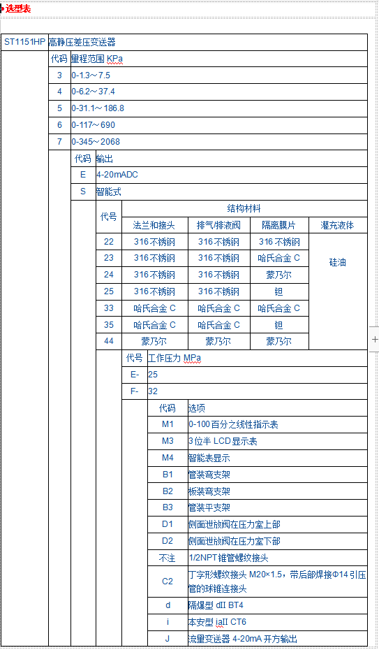 JK1151SP负压力变送器