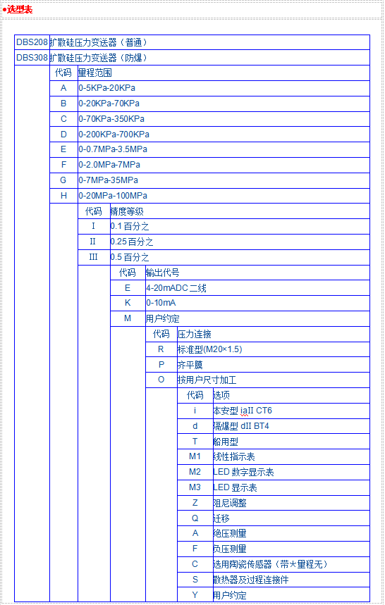 DBS208、308系列压力变送器