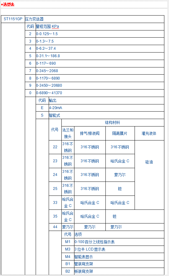 JK1151SP负压力变送器