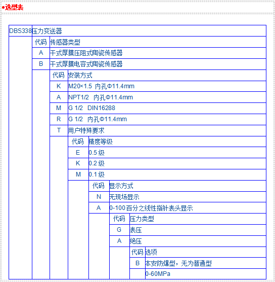 DBS338系列压力变送器