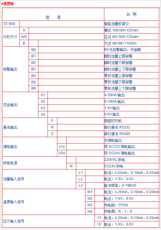 JK-908系列智能流量积算仪