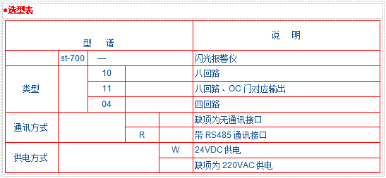 JK-700系列智能闪光报警仪